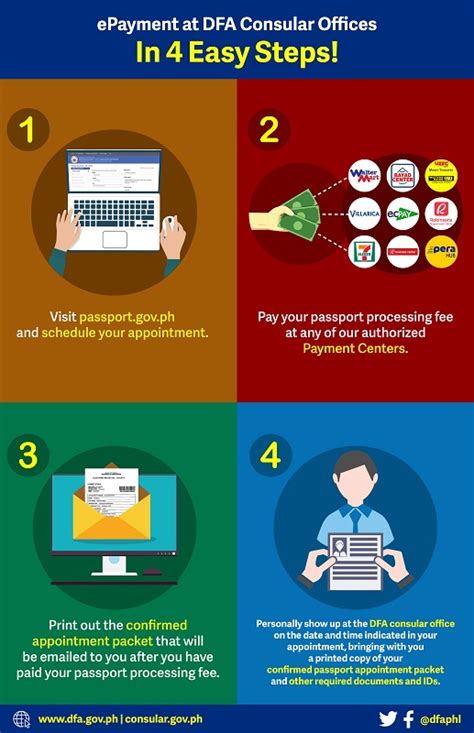 dfa baguio online appointment|DFA Baguio, Philippines .